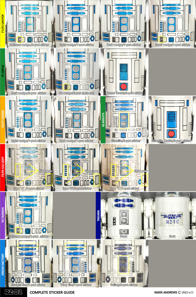 R2 Sticker R2-D2 – Variant Villain